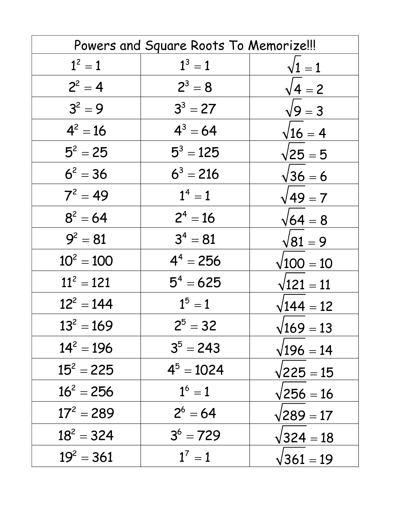 Square Root Table 1 20 Worksheets WorksheetsCity