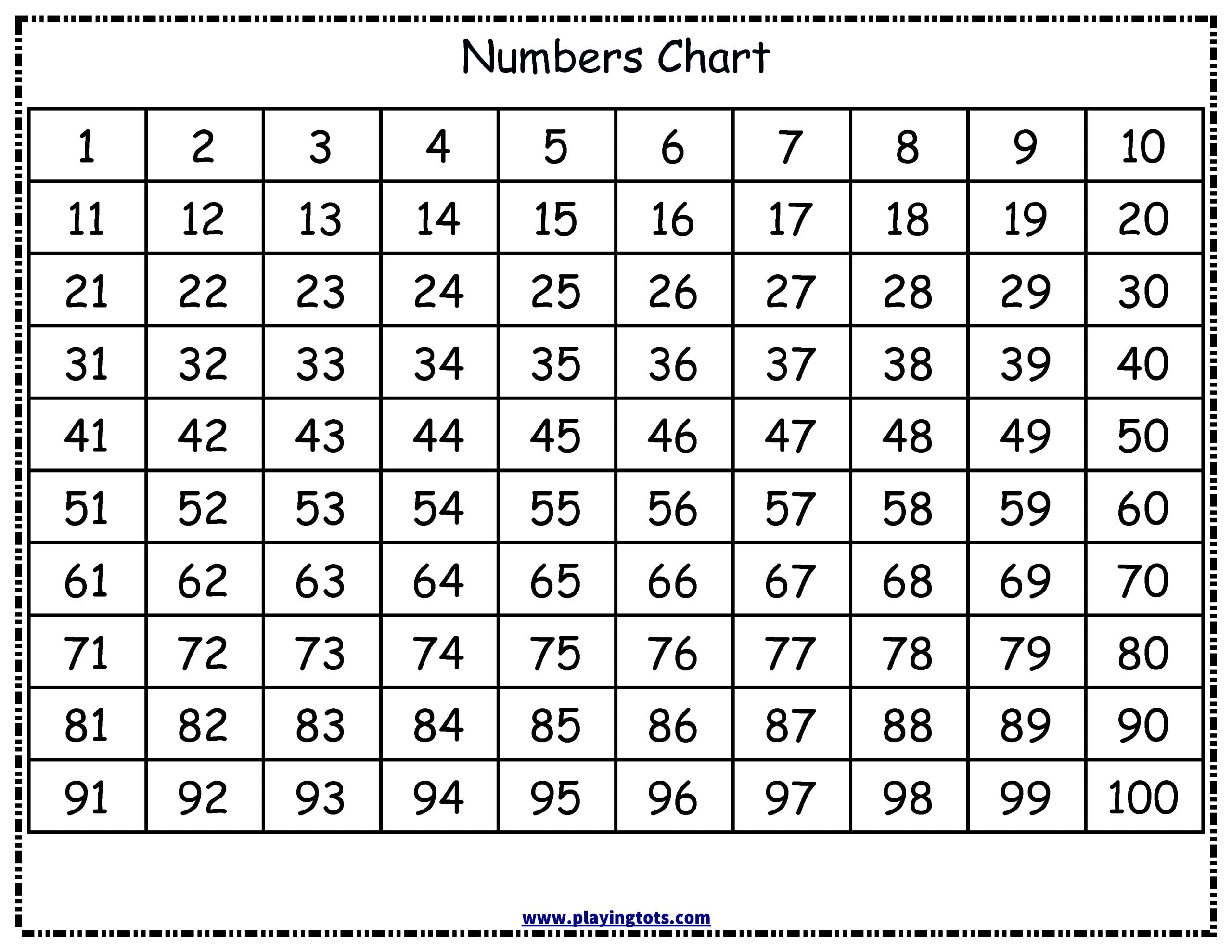 Number Charts 1 100 Worksheets WorksheetsCity