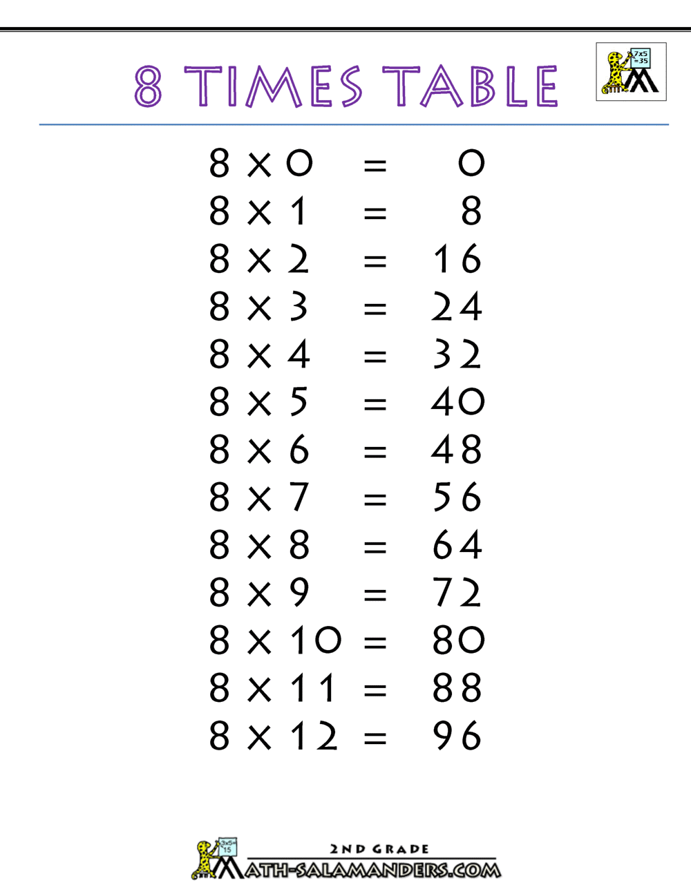 What Is 8 Times 12 Worksheets WorksheetsCity