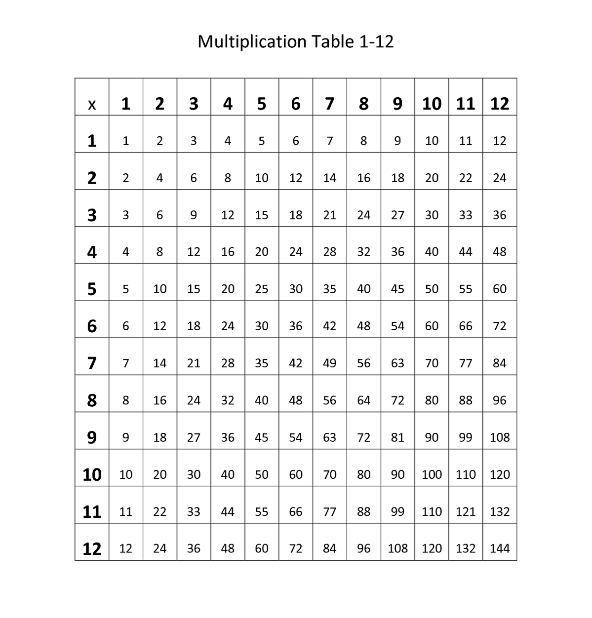 multiplication-tables-1-12-worksheetsr-worksheetscity