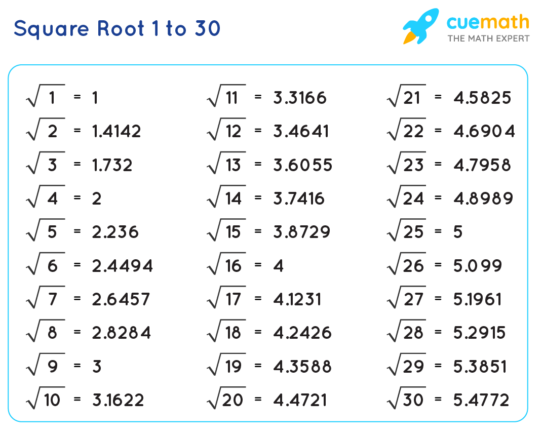 Square root. Perfect Square numbers. Squares 1 to 30. Squares from 10 to 17.